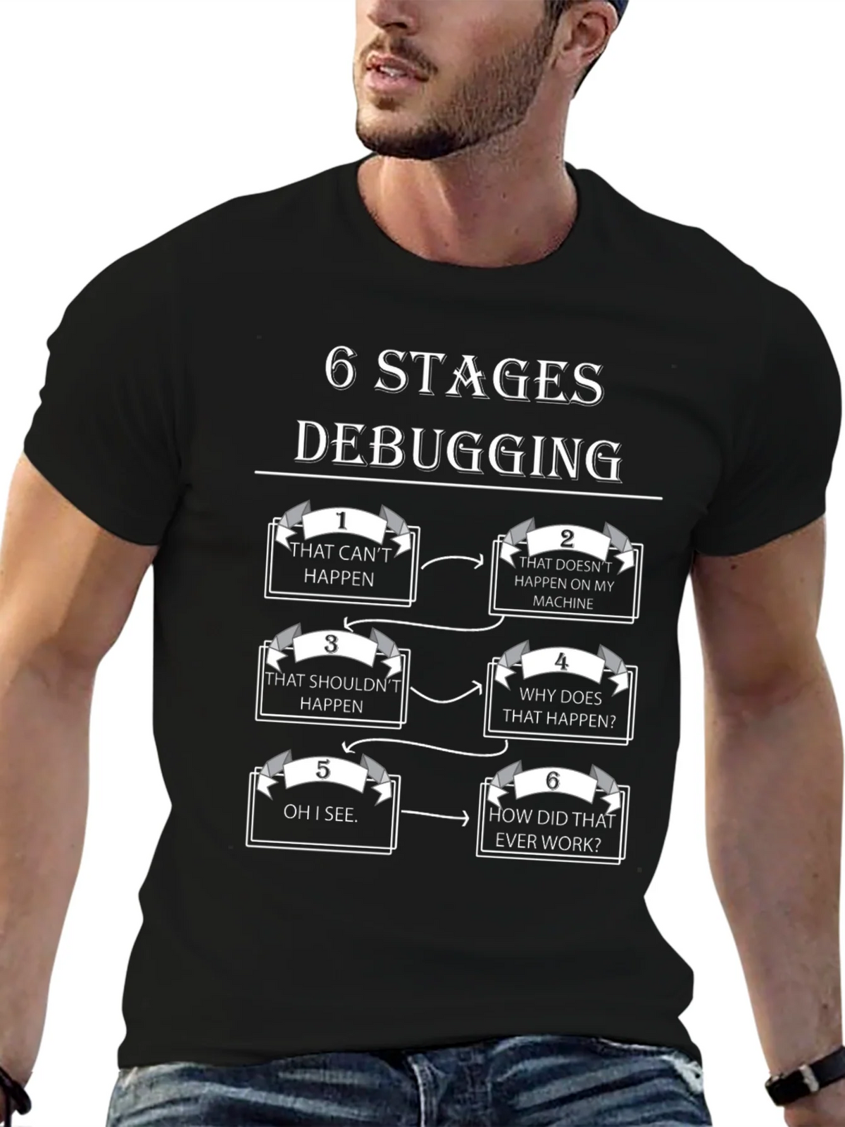 6 Stages Debugging T-Shirt Programmer Humor Tee product image 6