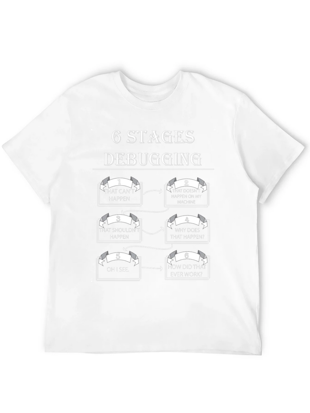 6 Stages Debugging T-Shirt Programmer Humor Tee product image 11