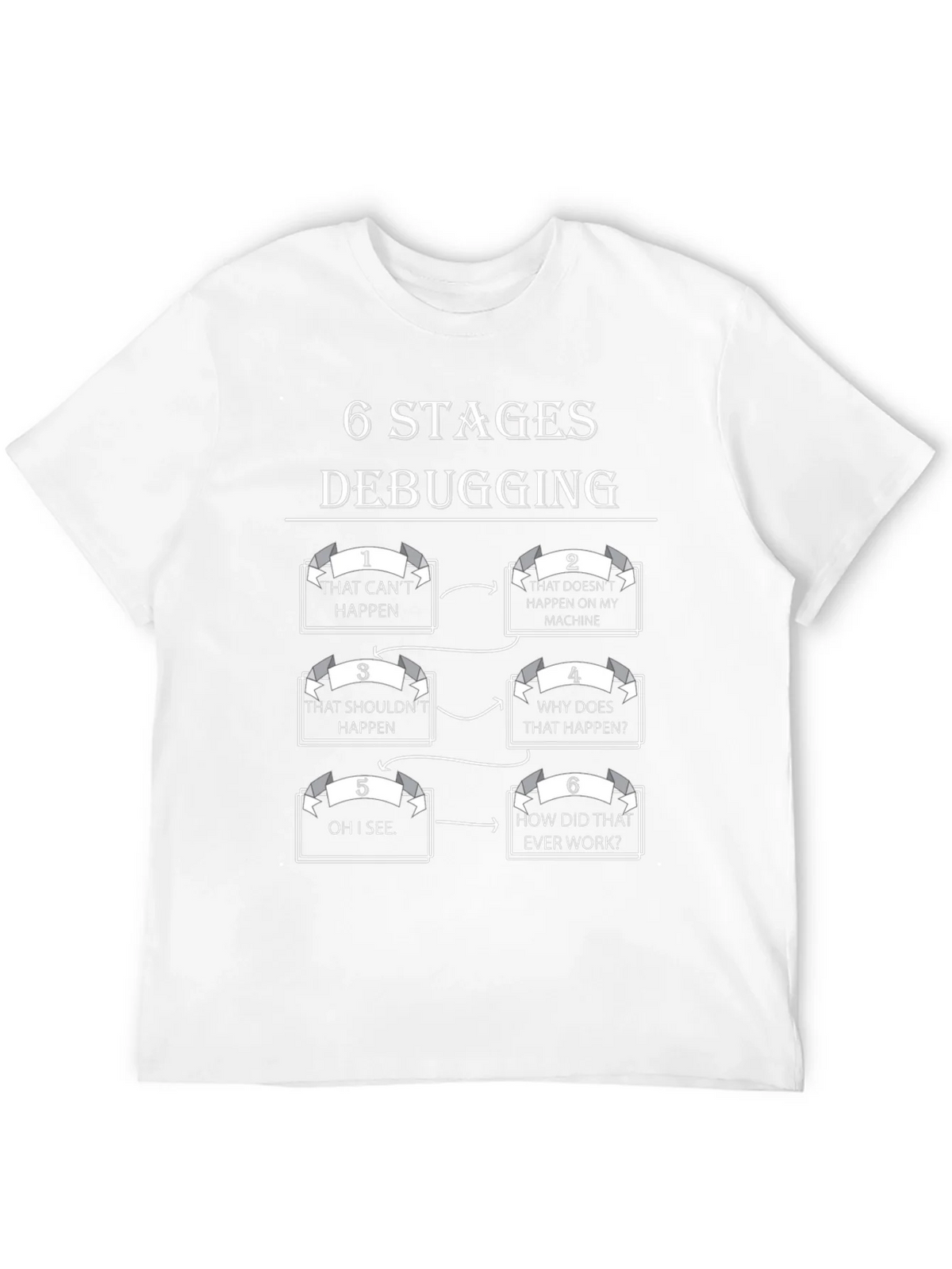6 Stages Debugging T-Shirt Programmer Humor Tee product image 11