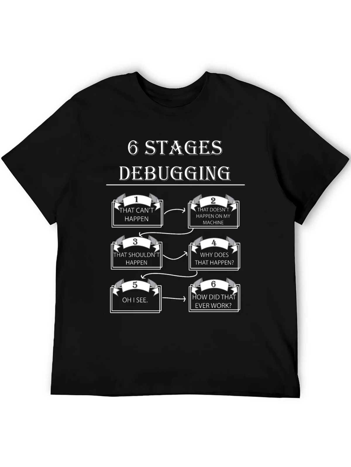 6 Stages Debugging T-Shirt Programmer Humor Tee product image 5