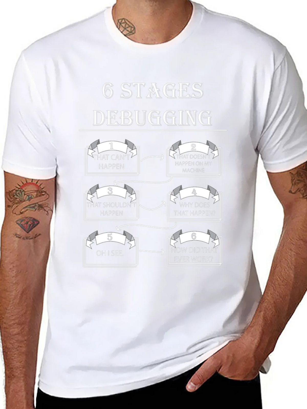 6 Stages Debugging T-Shirt Programmer Humor Tee product image 7