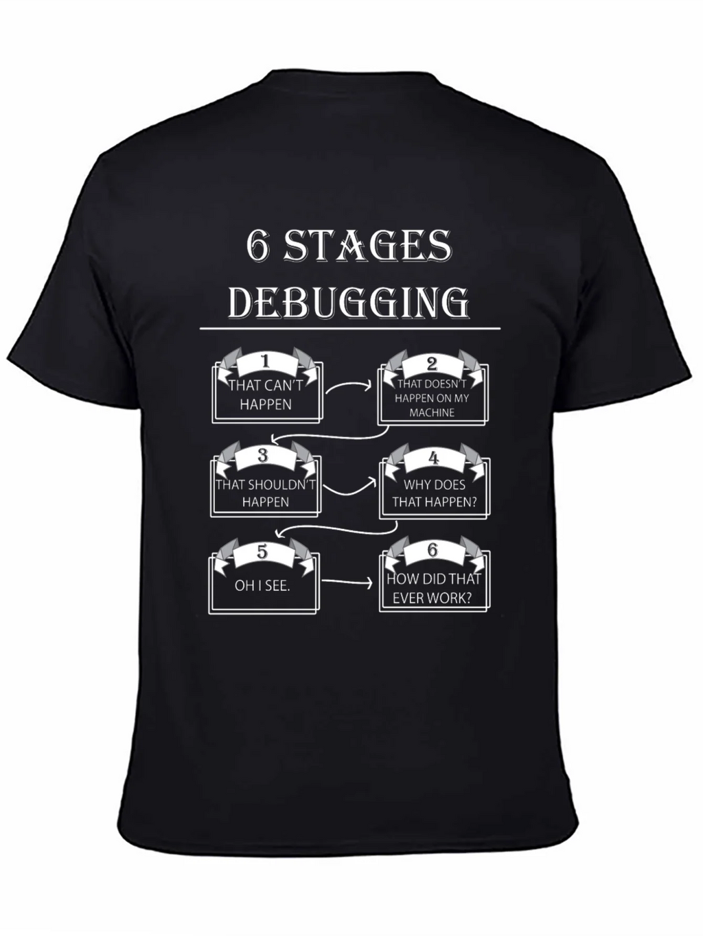 6 Stages Debugging T-Shirt Programmer Humor Tee product image 4