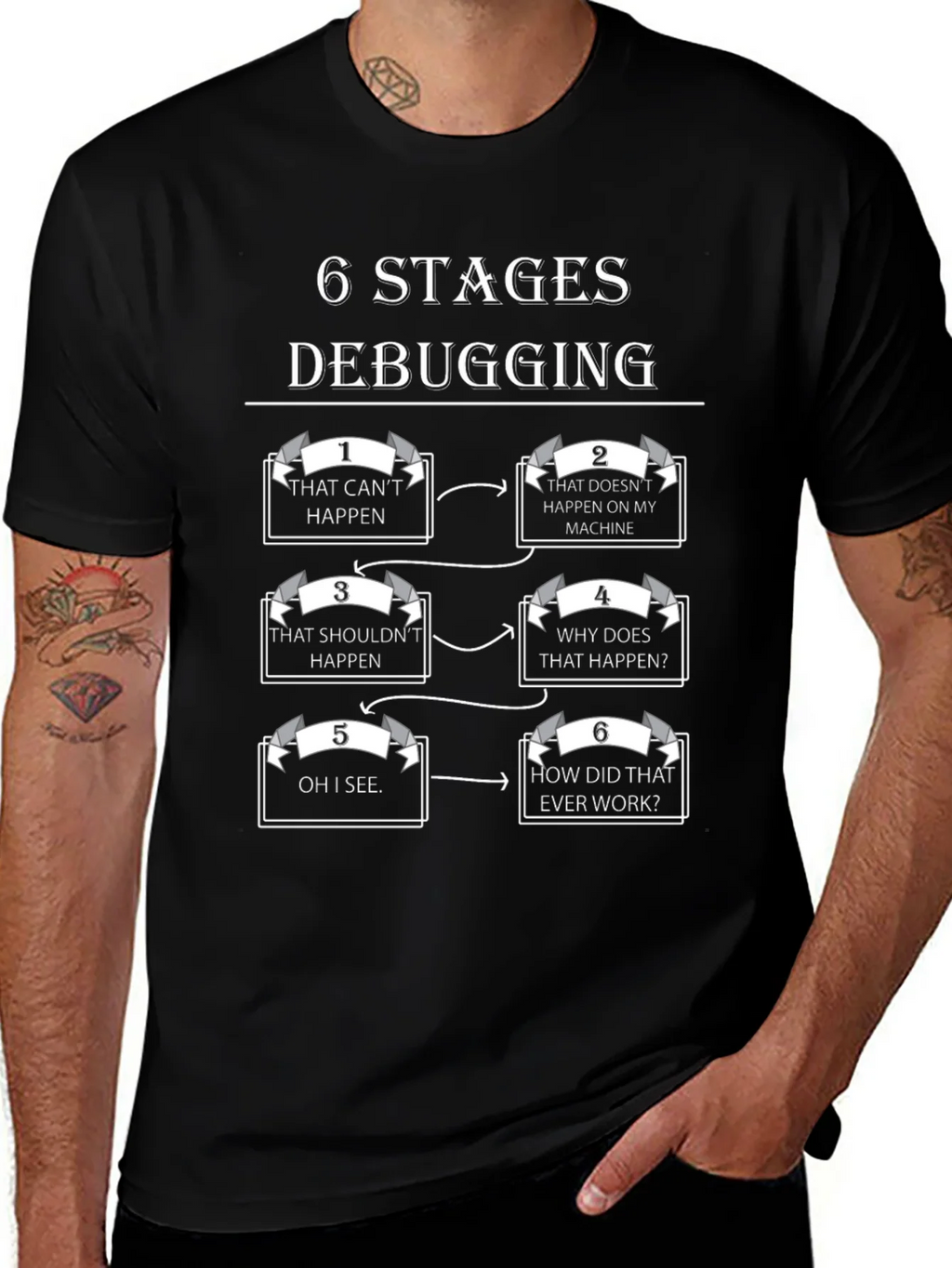 6 Stages Debugging T-Shirt Programmer Humor Tee product image 1