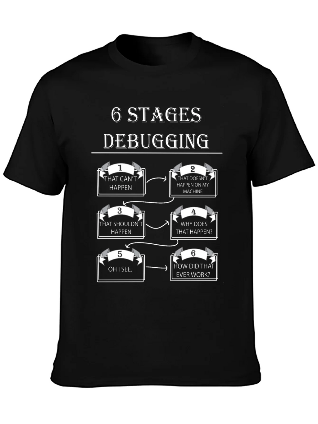 6 Stages Debugging T-Shirt Programmer Humor Tee product image 3