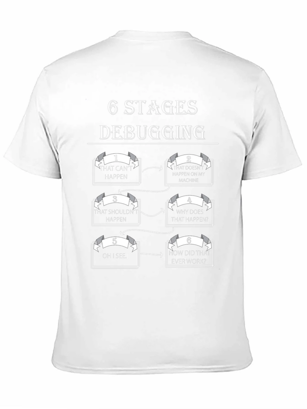 6 Stages Debugging T-Shirt Programmer Humor Tee product image 10
